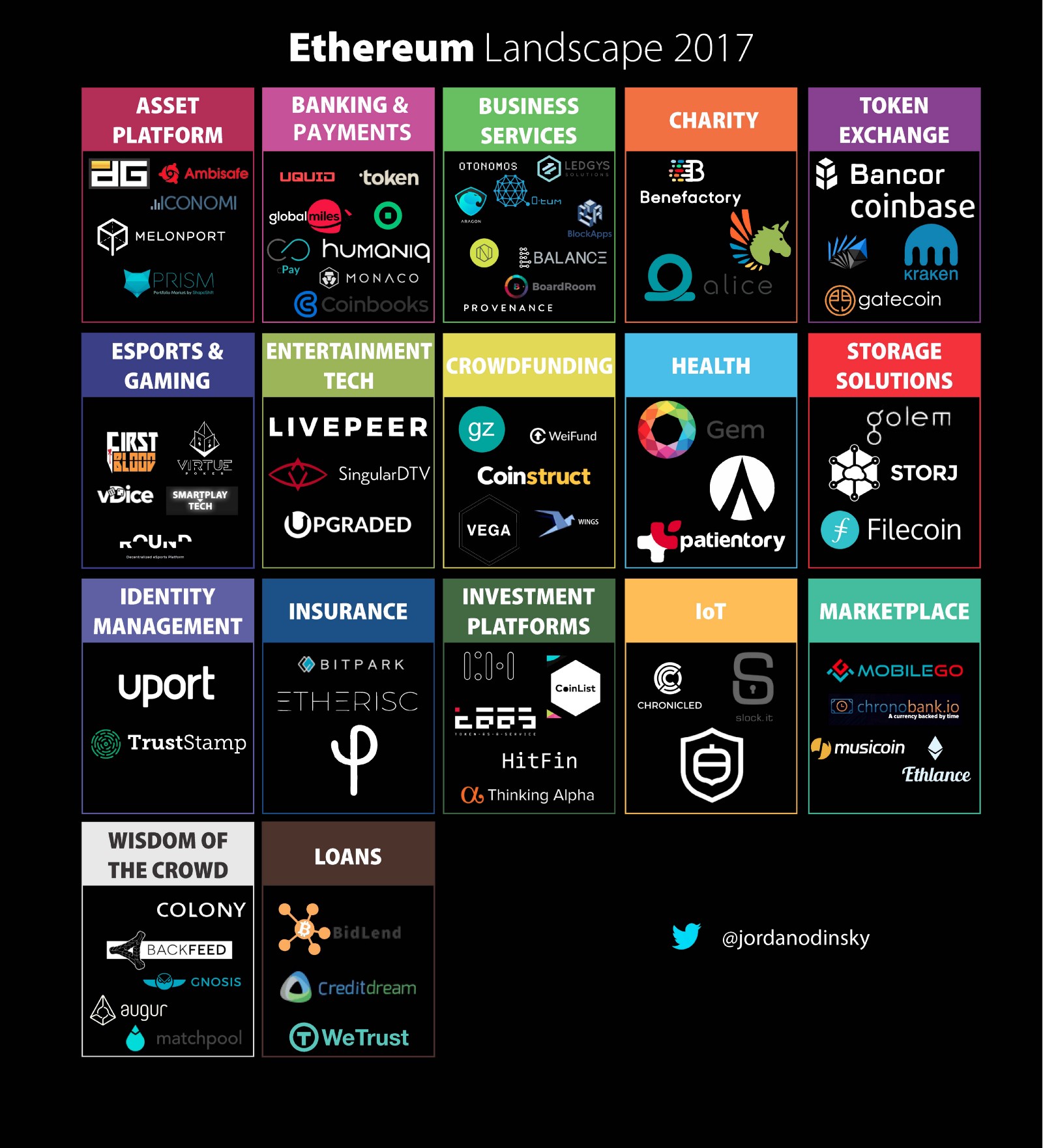 Ethereum Market Depth Chart
