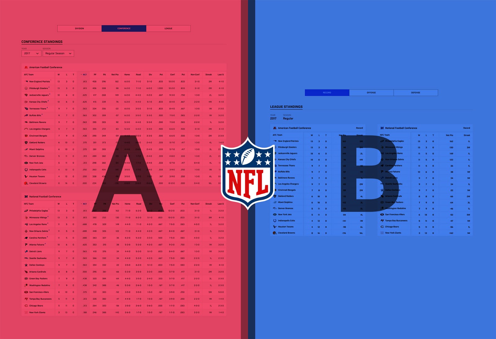 Ux Prototype Nfl Standings Table By