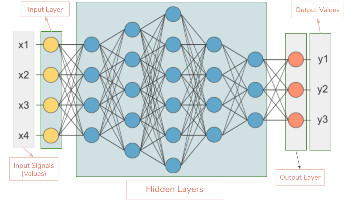 Everything You Need To Know About Neural Networks Hacker