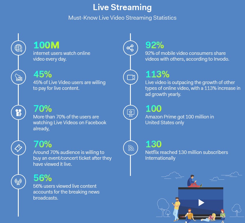 Live Streaming