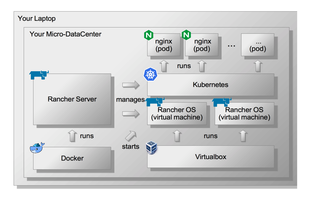 The Day Your Laptop Became A Micro-Datacenter