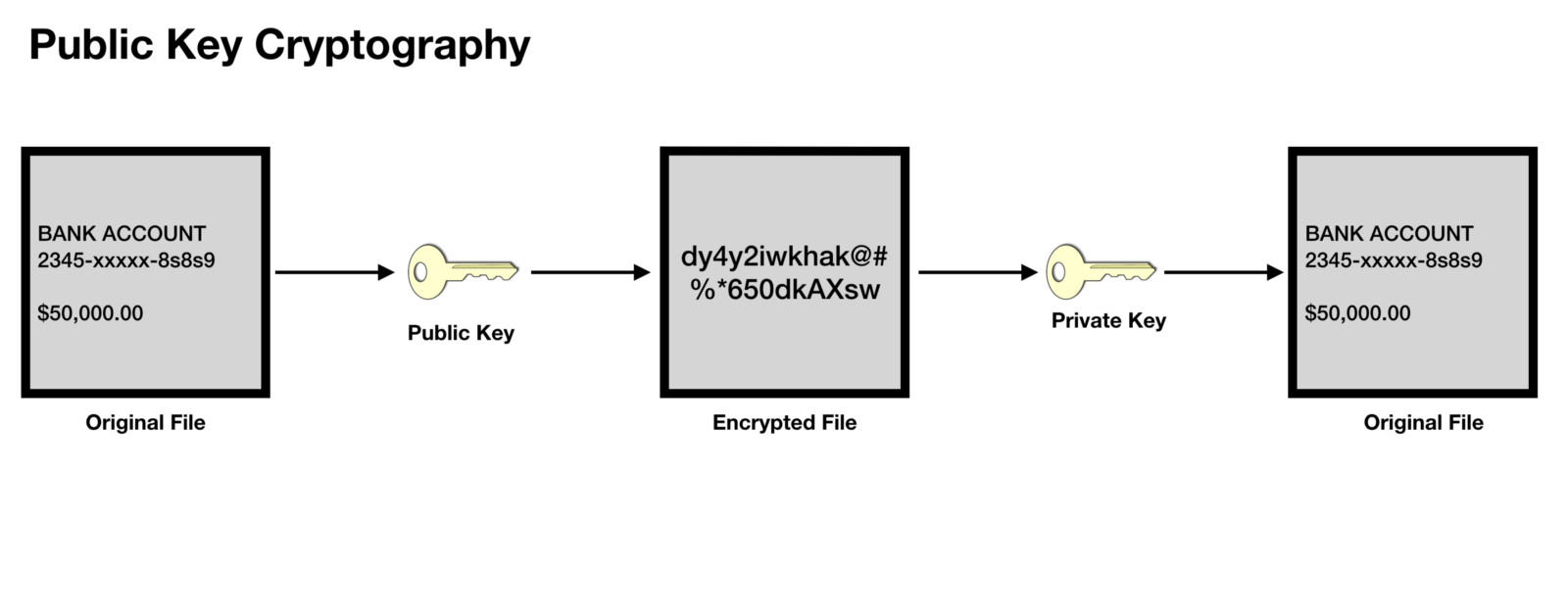 Bitcoin Private Key Hybrid