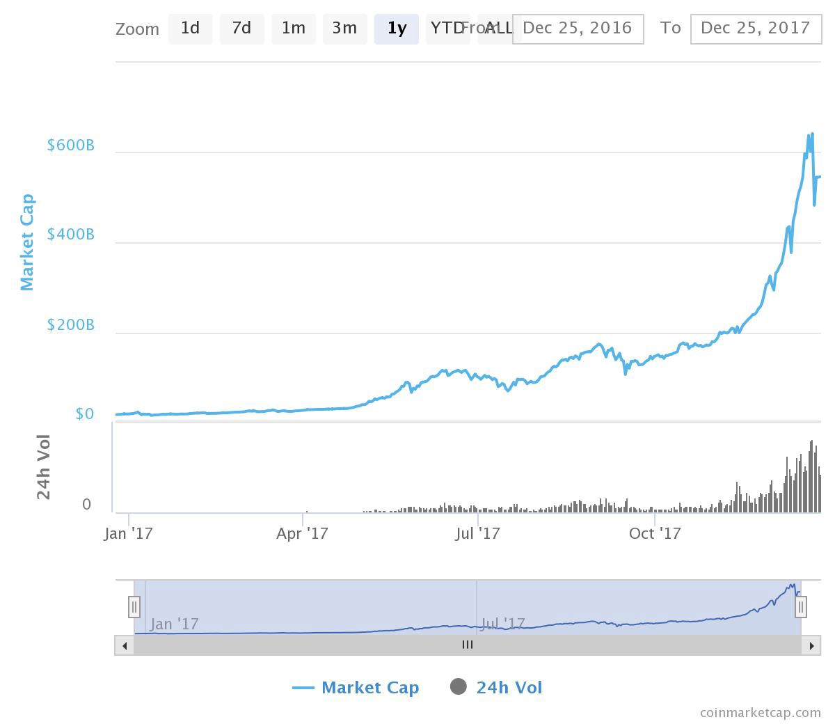 Blockchain 101 Only If You Know Nothing By - 