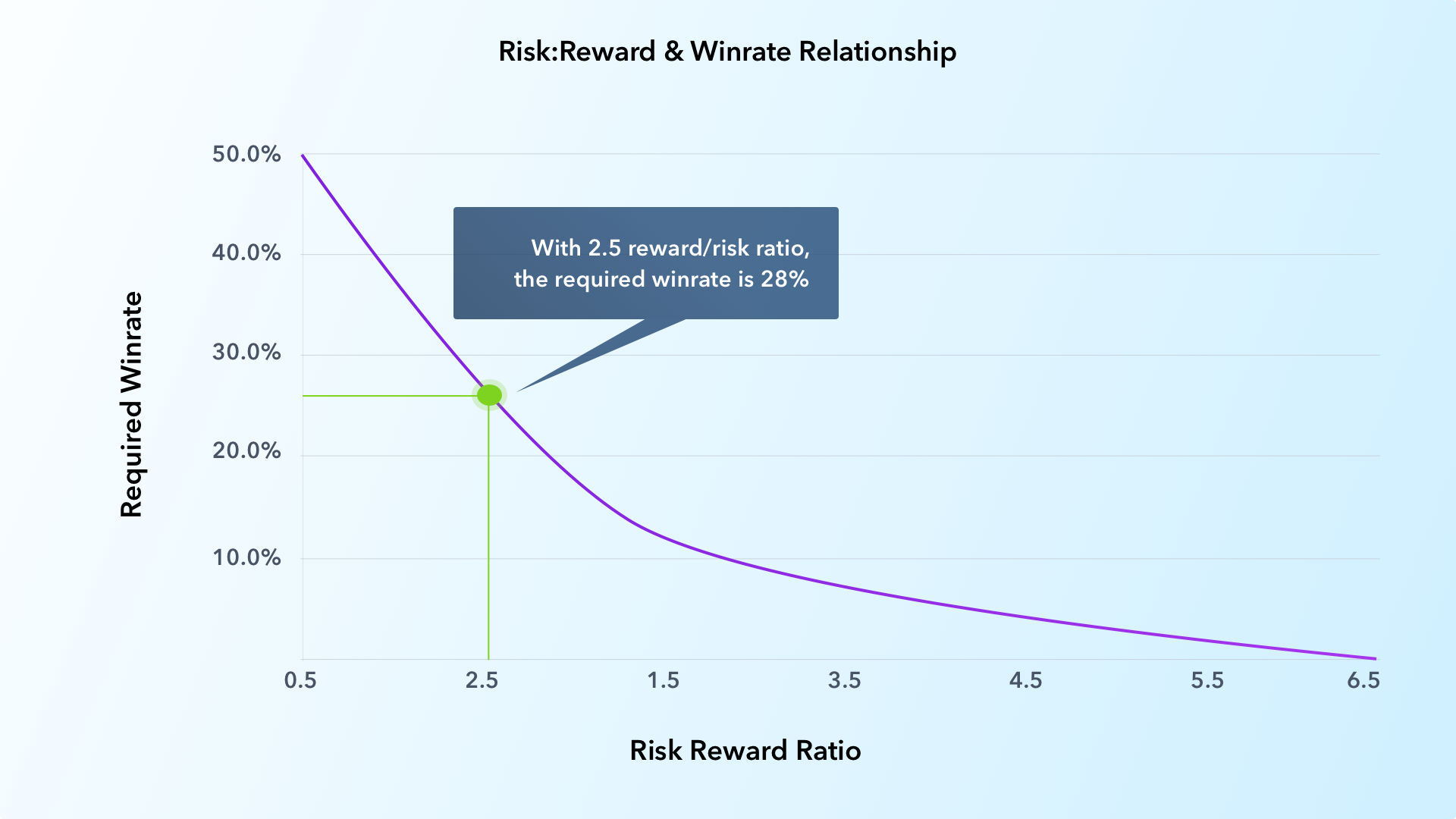 What I Learned Losing 139 000 In Trading Cryptocurrency By Bohdan Kit - 