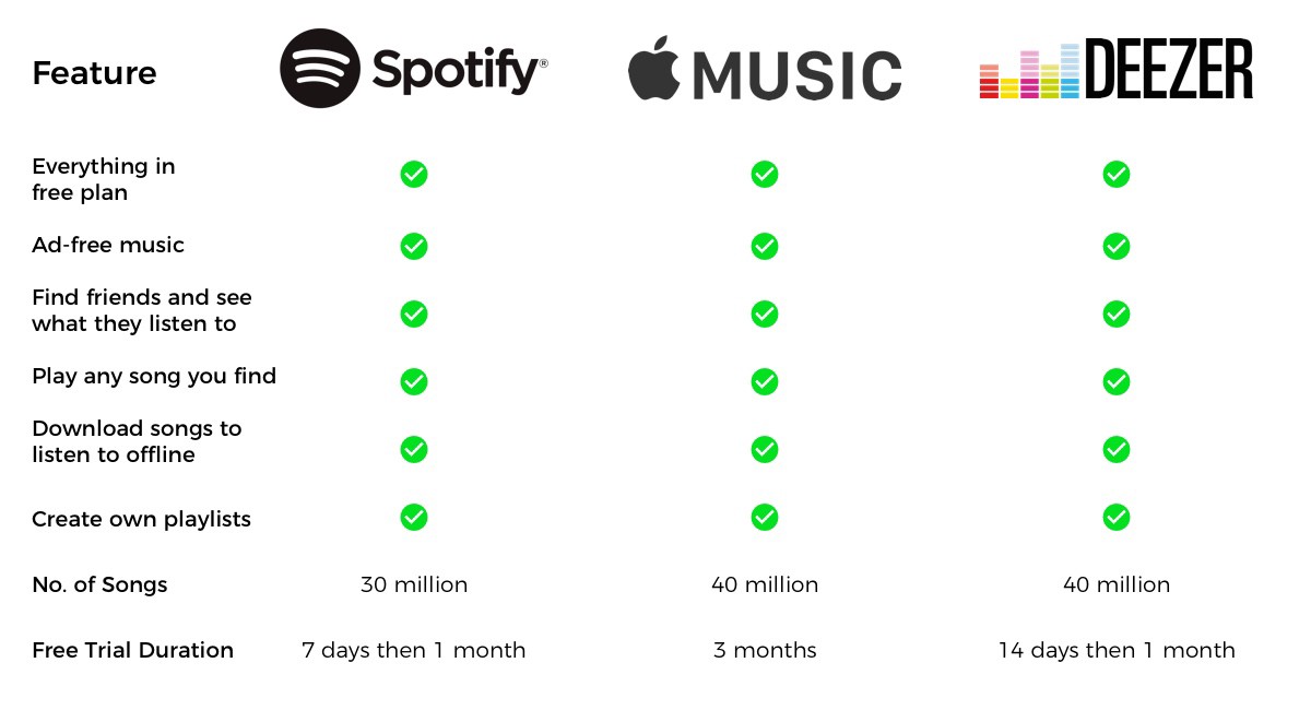 Deezer 1 Month Free