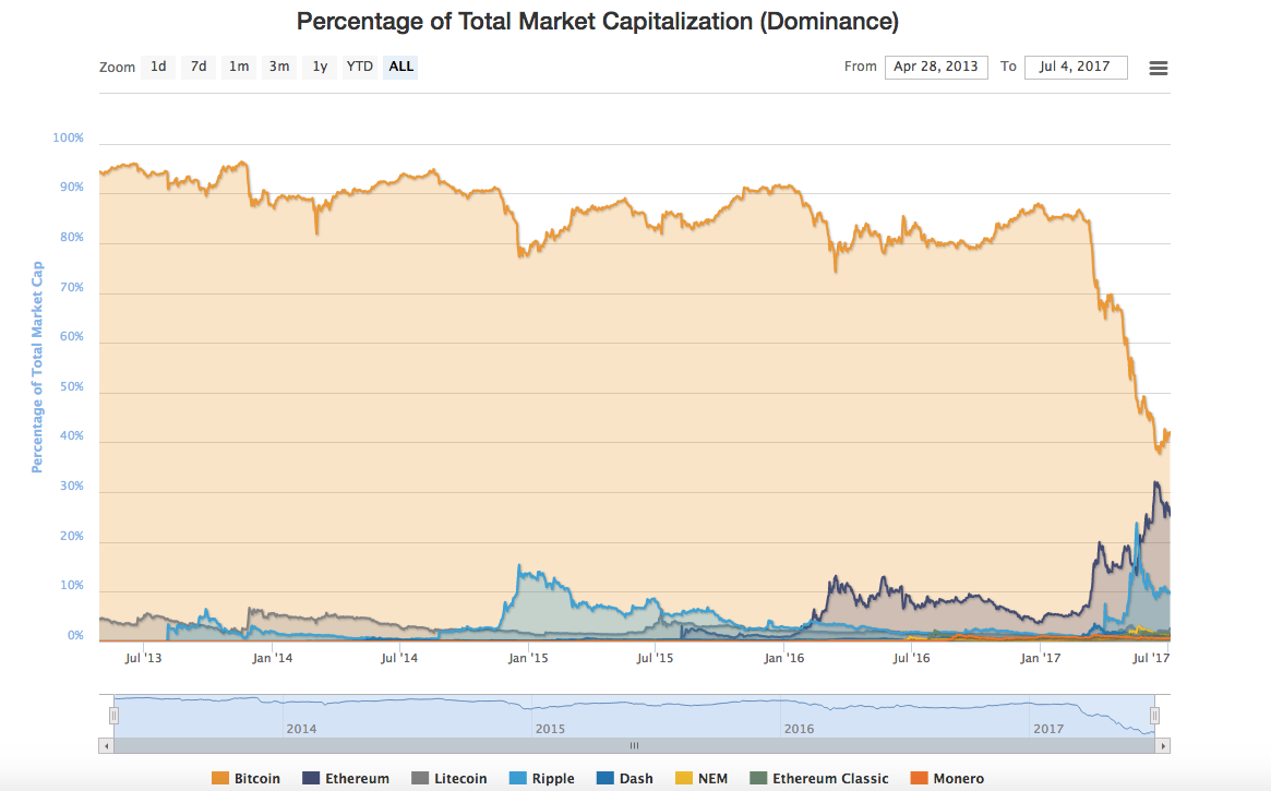 Crypto Volatility Chart