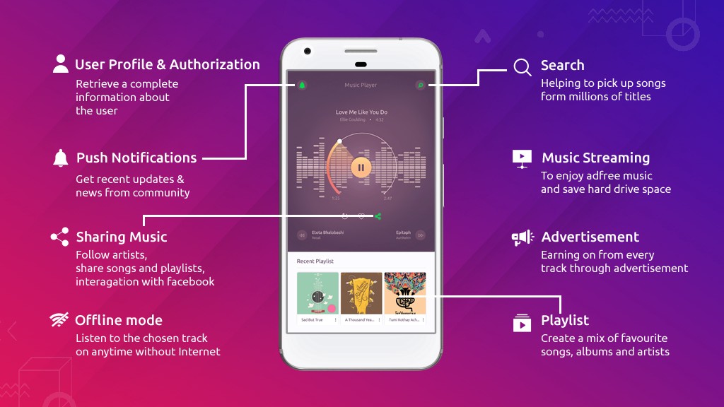 Add Spotify Music To Video App | Peatix