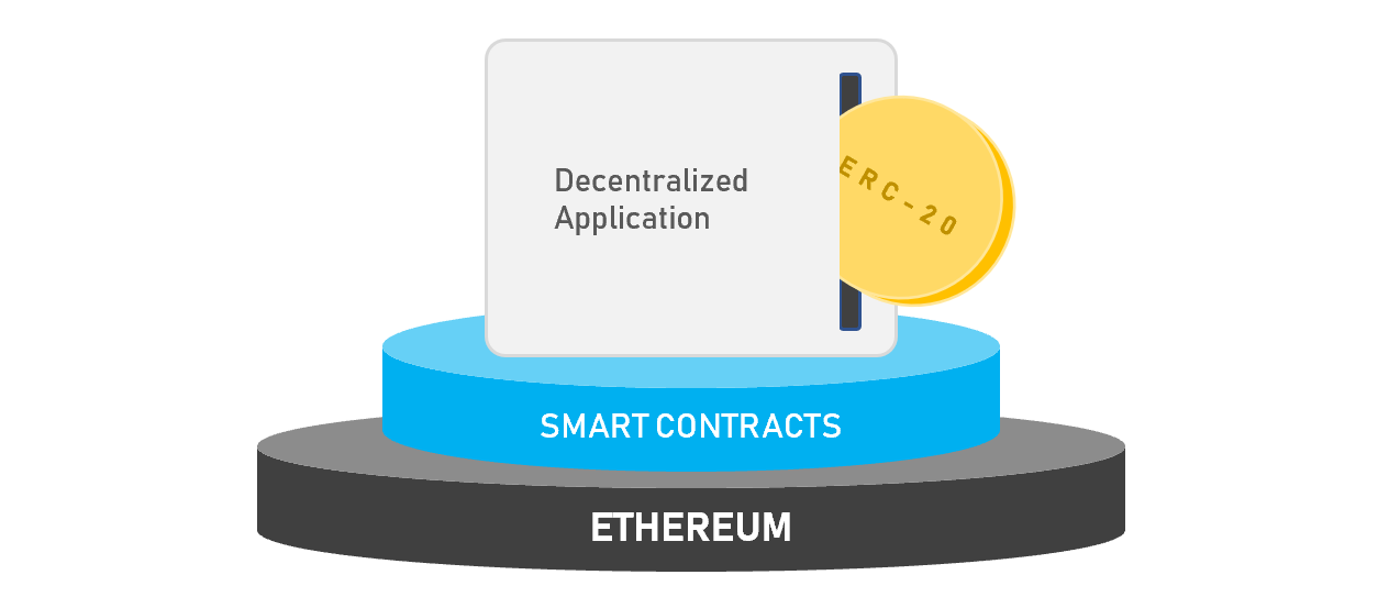 Ethereum's ERC-20 Tokens Explained, Simply | Hacker Noon
