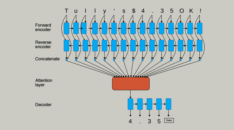 ocr using tensorflow python