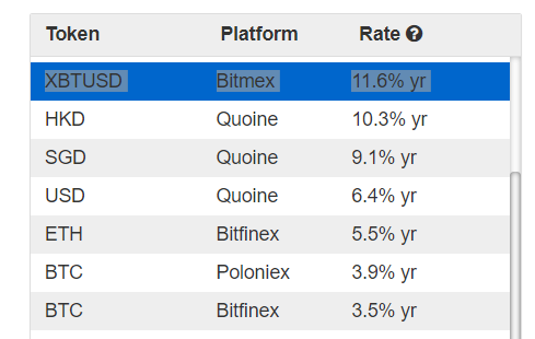 Bitcoin Has Cashflow Lending Bitcoin By - 