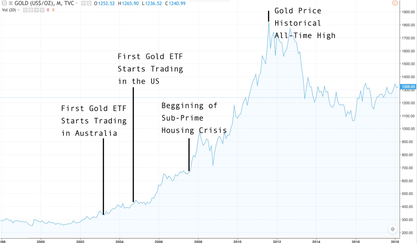 How Etfs Can Change Bitcoin Forever By - 