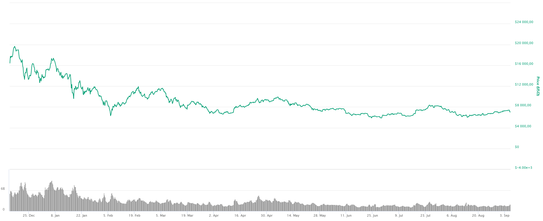 Bitcoin Rise In Value Chart