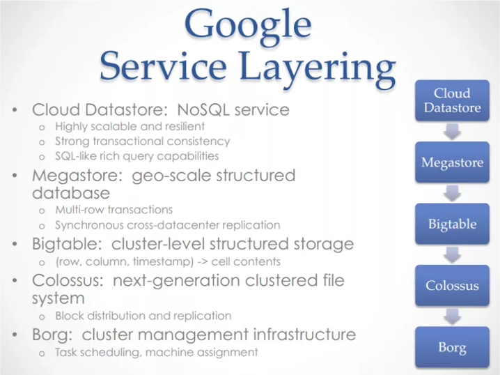 AWS Lambda — should you have few monolithic functions or many single ...