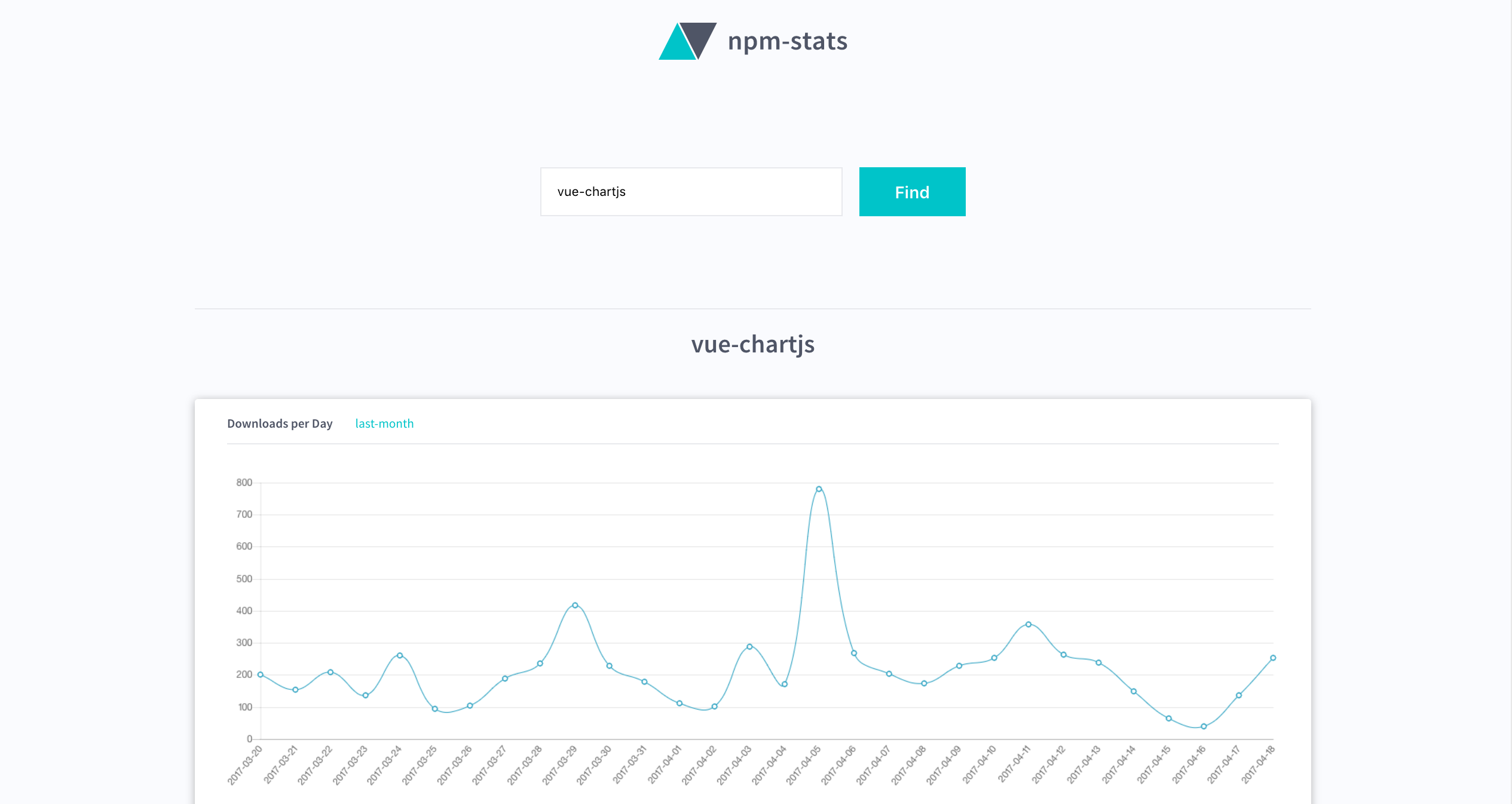 Web App Charts