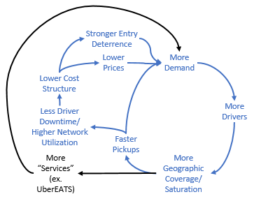 The Network Effects Of Uber S Master Plan By - rake v6 roblox