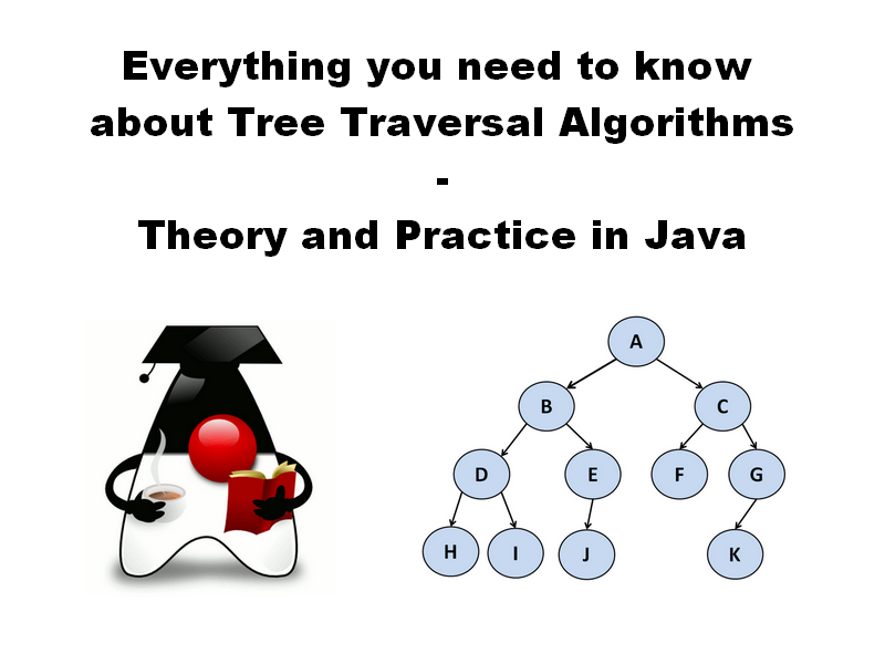 Everything You Need To Know About Tree Traversal Algorithms - retro root roblox