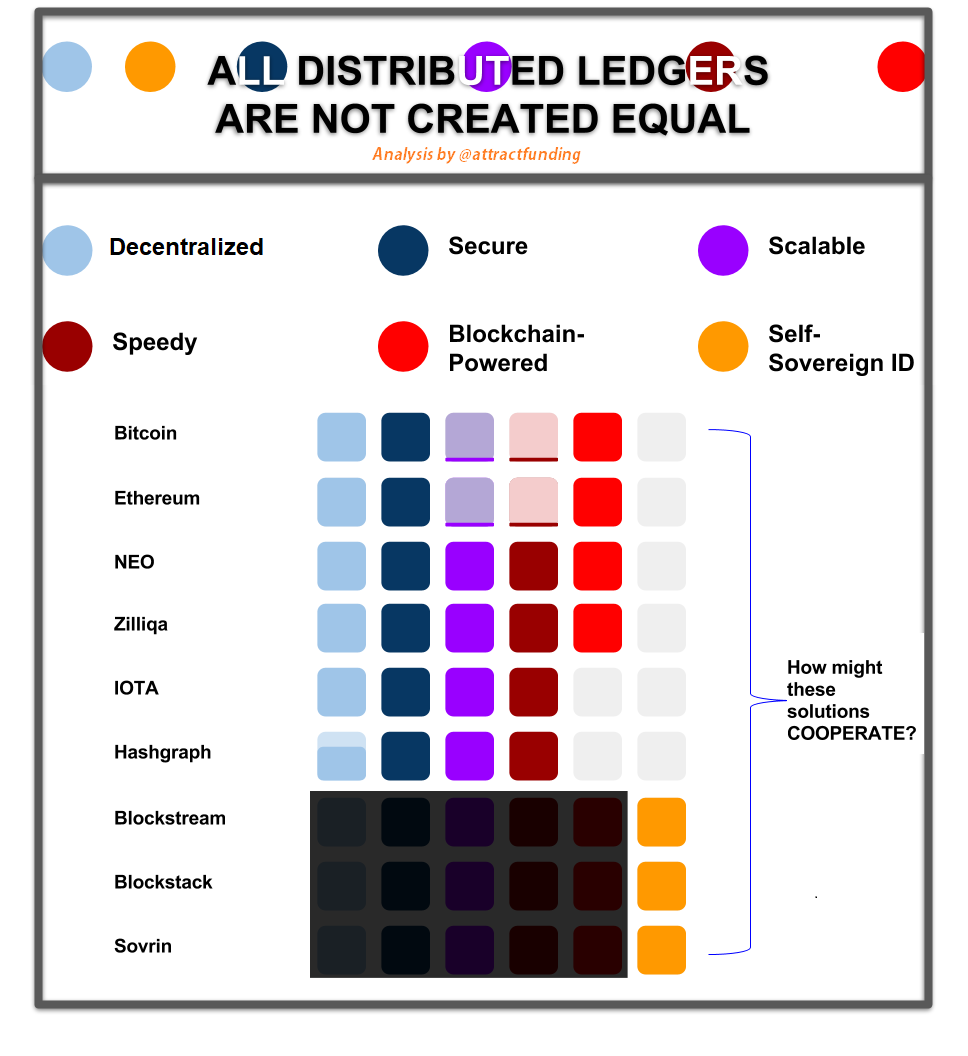 Blockchains That Scale Into The Billions By - 