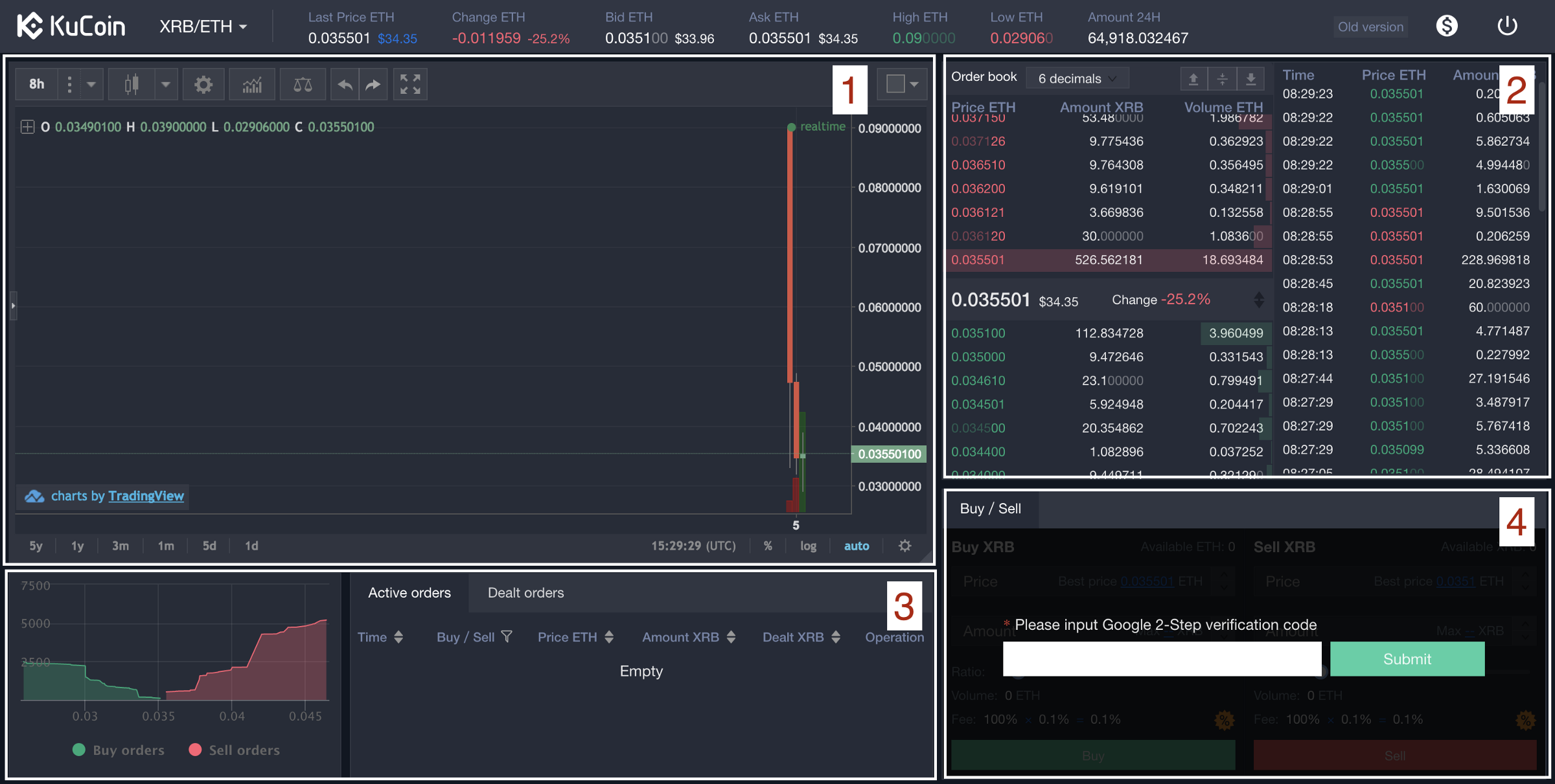 Beginners Guide To Trading On Kucoin By - how to trade on roblox 5 tips 2018