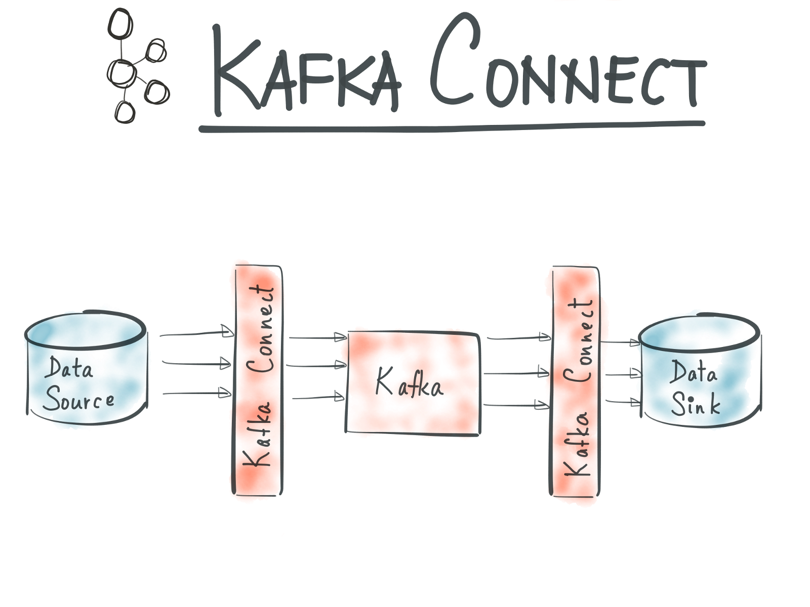 Writing Your Own Sink Connector For Your Kafka Stack By