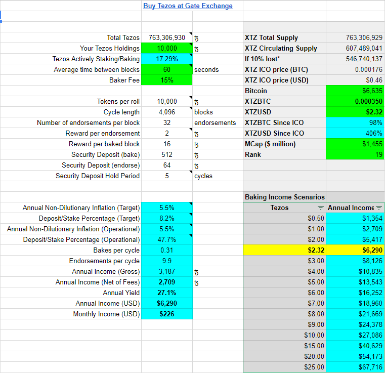 How Much Income Does Tezos Pay And How To Earn Baking Income - free robux 2018 live payouts every 10 seconds