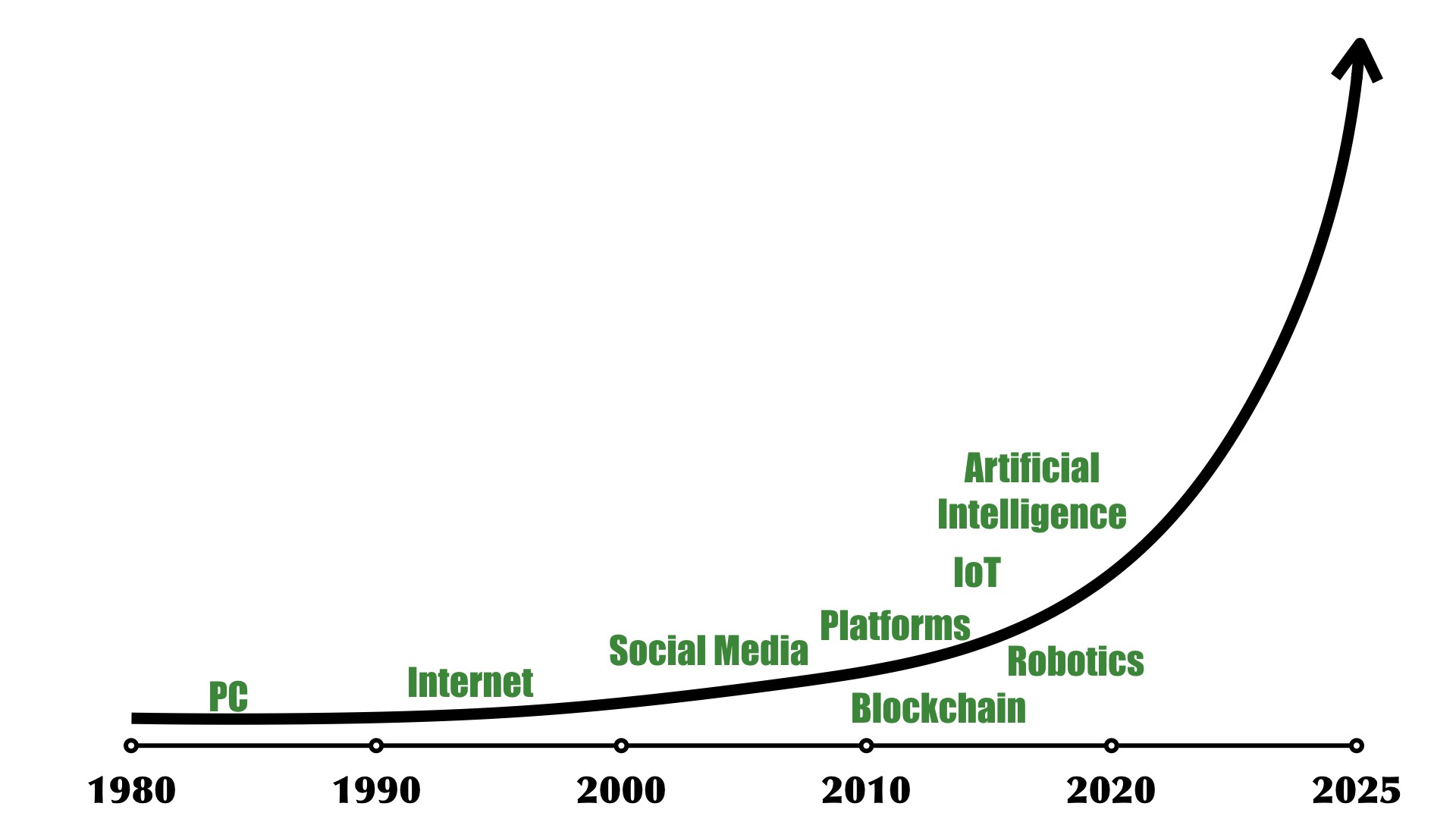 What Is The Best Response To Artificial Intelligence And Robots ...