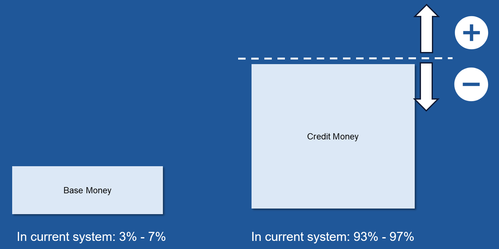 Will There Be Credit Money In The Crypto Sphere By Smartcredit Io