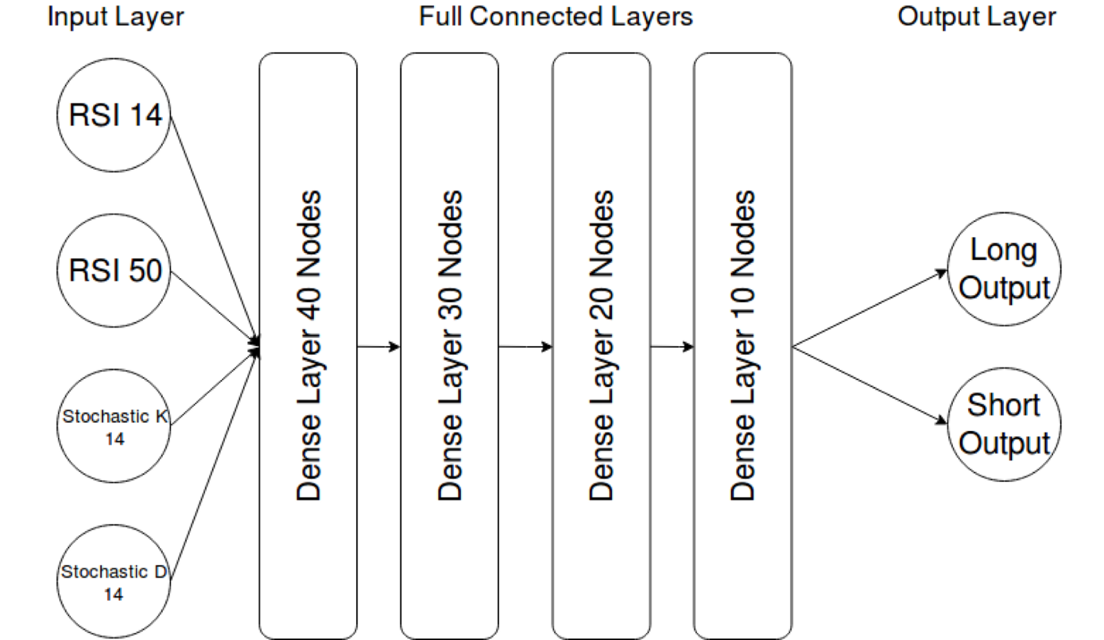 Forecasting Market Movements Using Tensorflow By - 