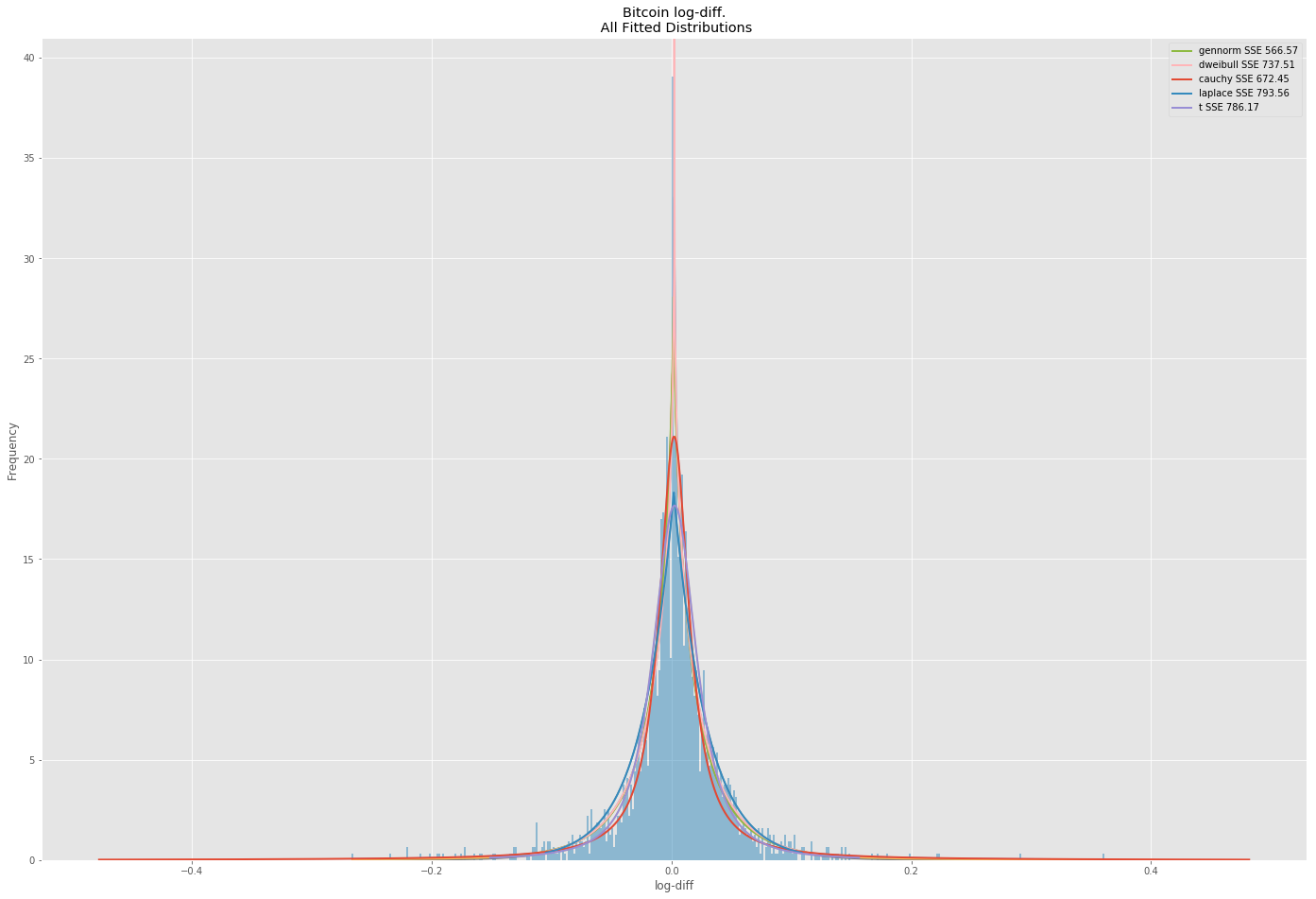 Bitcoin S Volatility To Infinity And Beyond By - !   