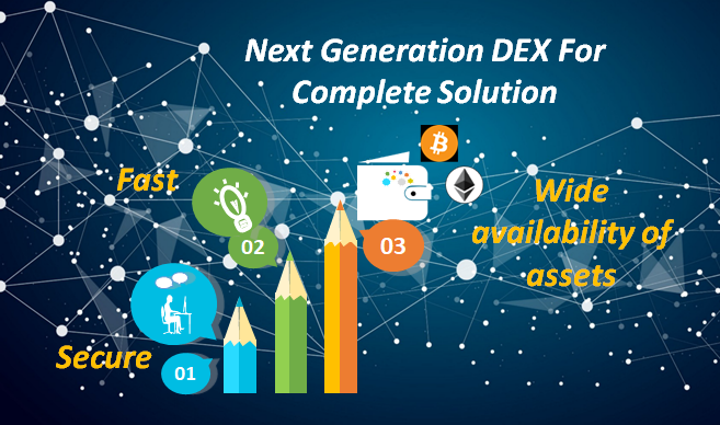 Cryptocurrency Exchange A Dex Offering The Complete Solution