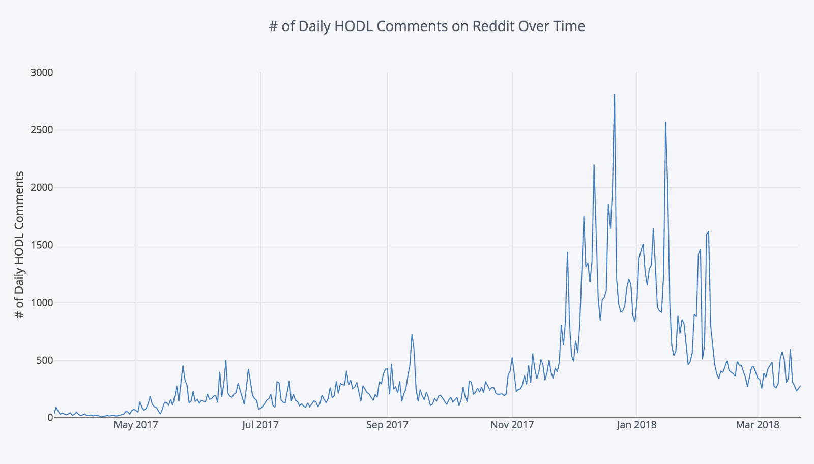 How Cryptocurrency Prices Affect The Of Hodl Comments On - roblox speed run codes roblox codes reddit