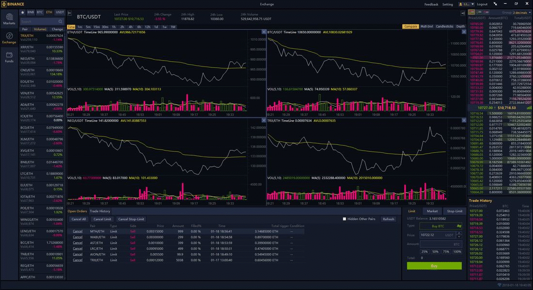 Binance vs Coinbase