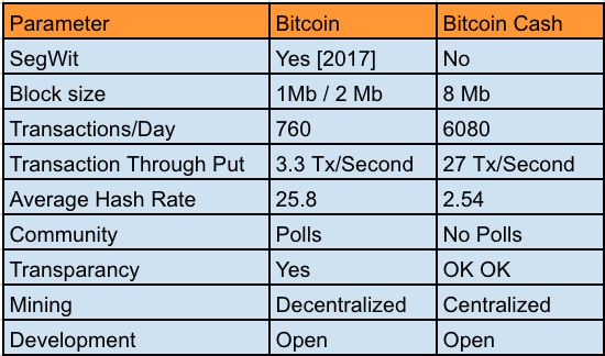 Bitcoin Cash Smart Contract By Aaron Swartz - 