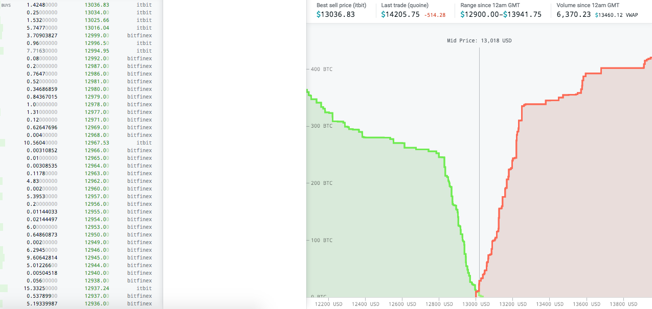 The 6 Costliest Mistakes People Make When Trading Bitcoin Otc By Sfox - 