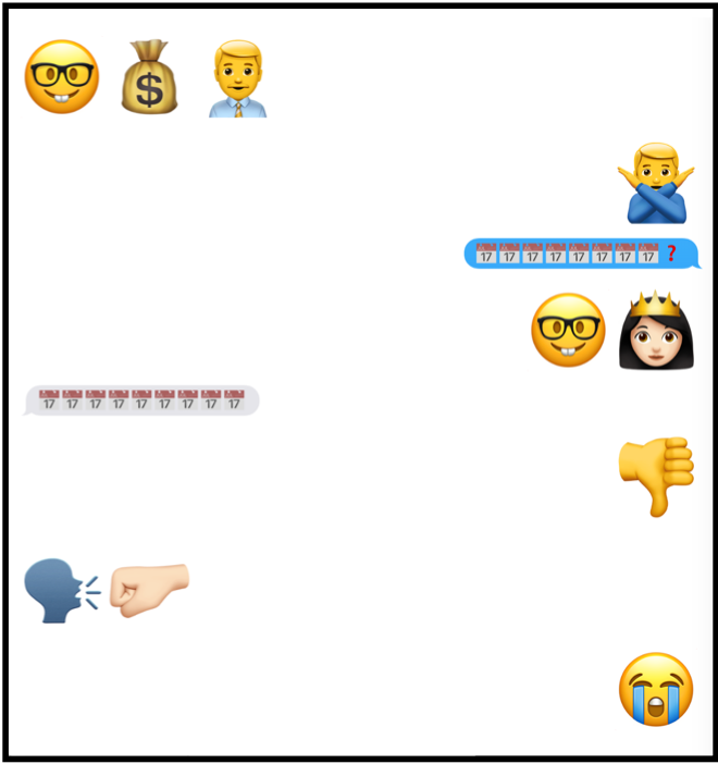 Try This Text Only In Emojis Hacker Noon