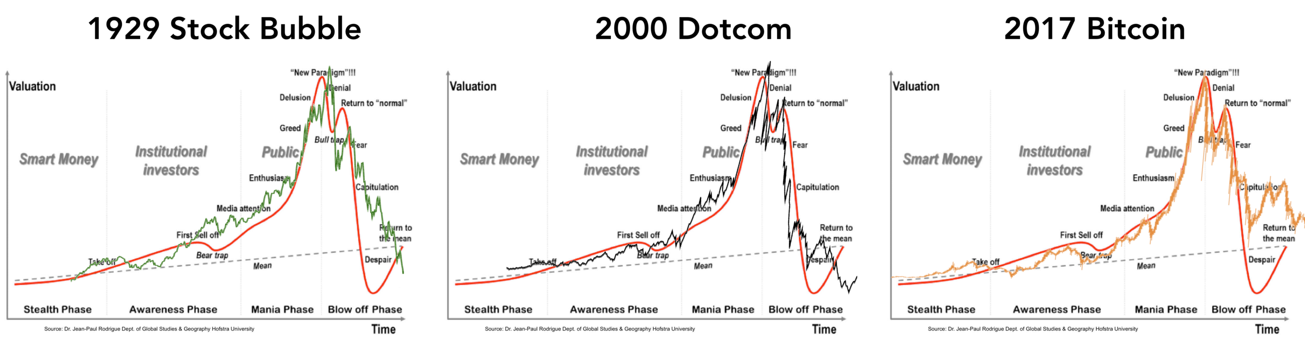 Bitcoin Parabolic Chart