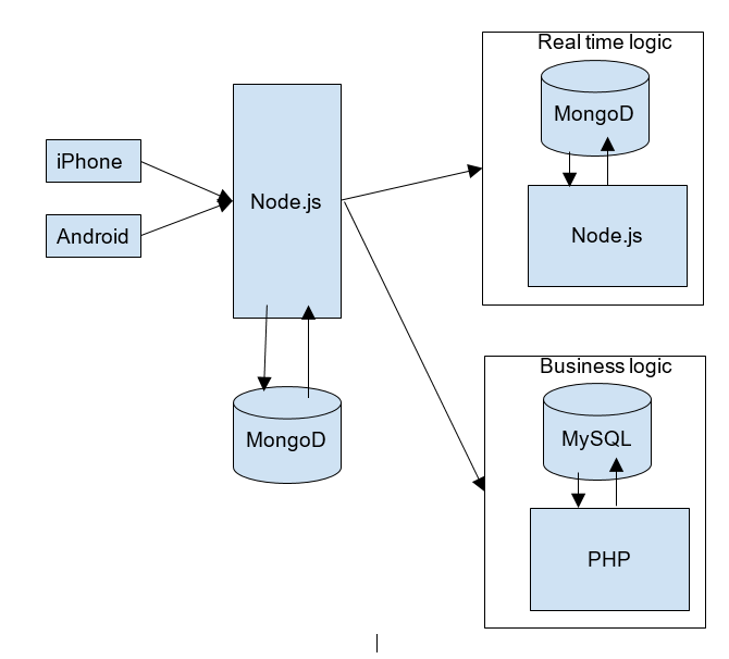 how to create a custom map in like uber