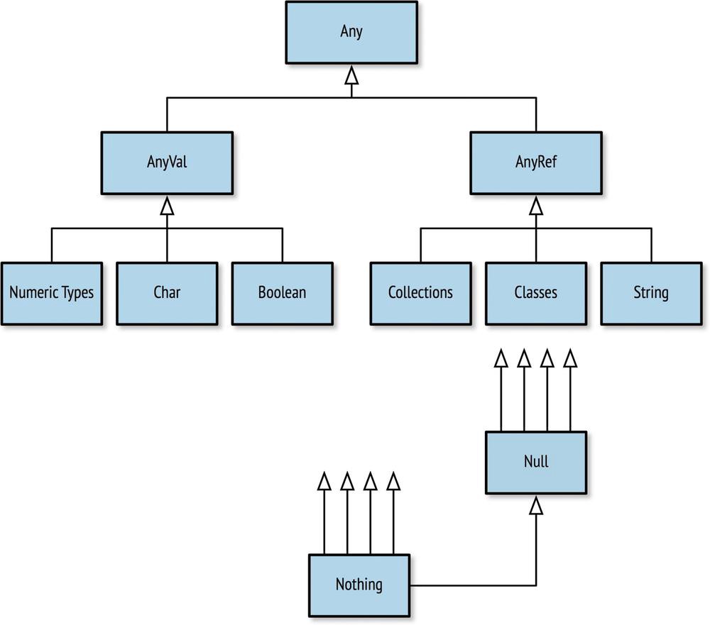 10 Reasons To Learn Scala And Functional Programming By - 