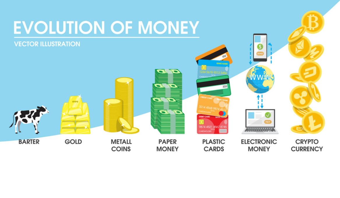 Evolution of money currency fiat currency cryptocurrency irish cryptocurrency tax
