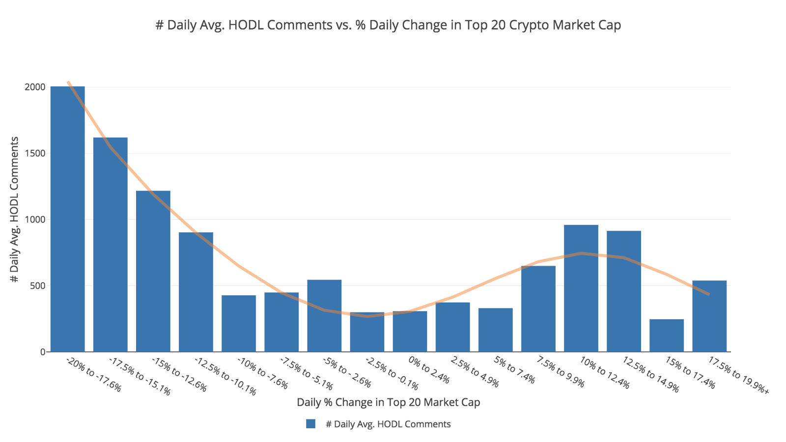 How Cryptocurrency Prices Affect The Of Hodl Comments On - roblox speed run codes roblox codes reddit