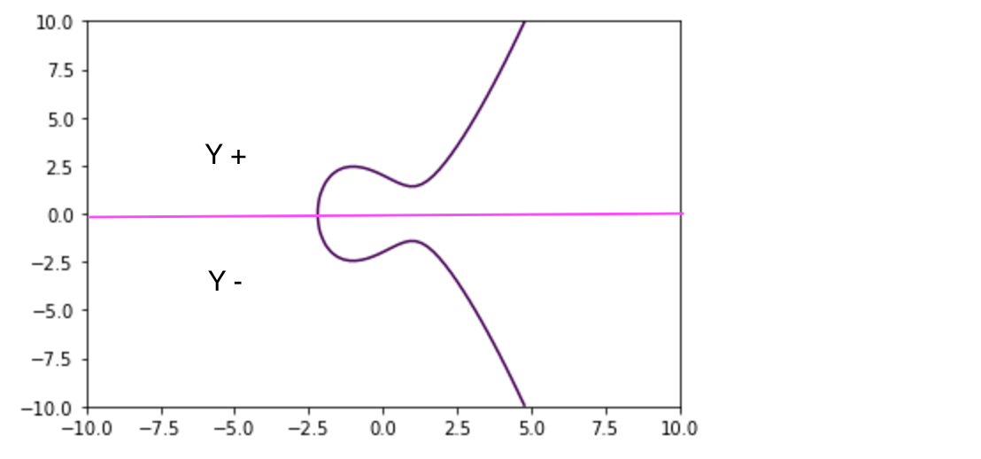 elliptic crypto price