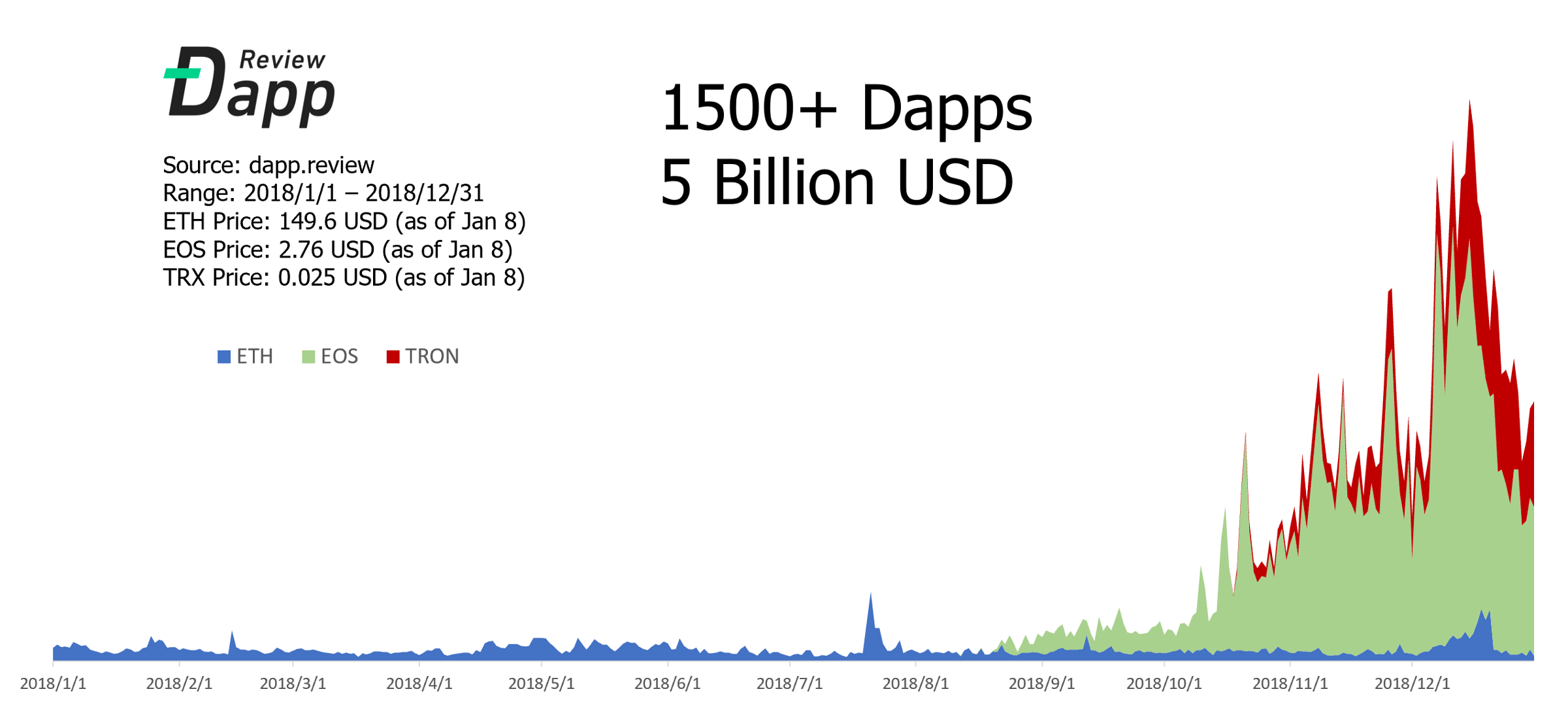 2018 A Review Of The The First Year Of The Dapps The - videos matching roblox this promo code gives you a billion