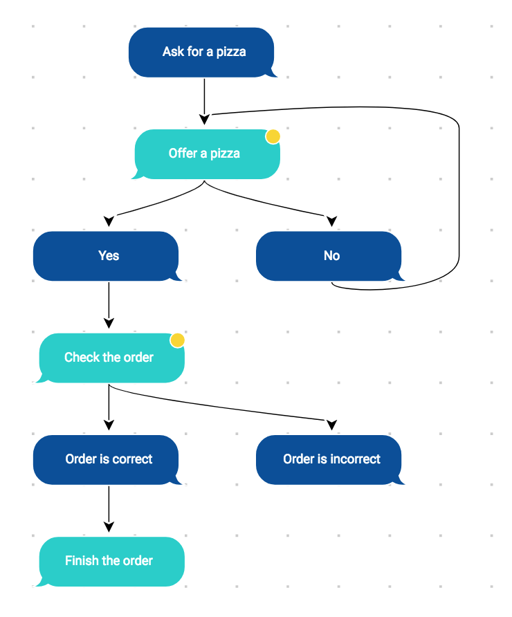 What Tool To Choose For Voice User Interface Design By Pavel - how to make a roblox text to speech scripting support