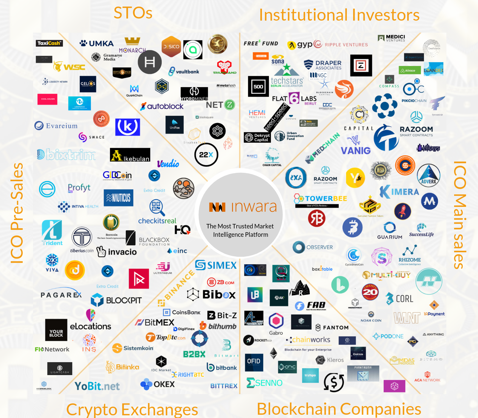 2018 Was Good For Stos But Challenging For Icos Bitcoin Tanks - 