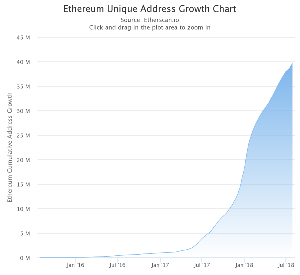 ethereum sync slow