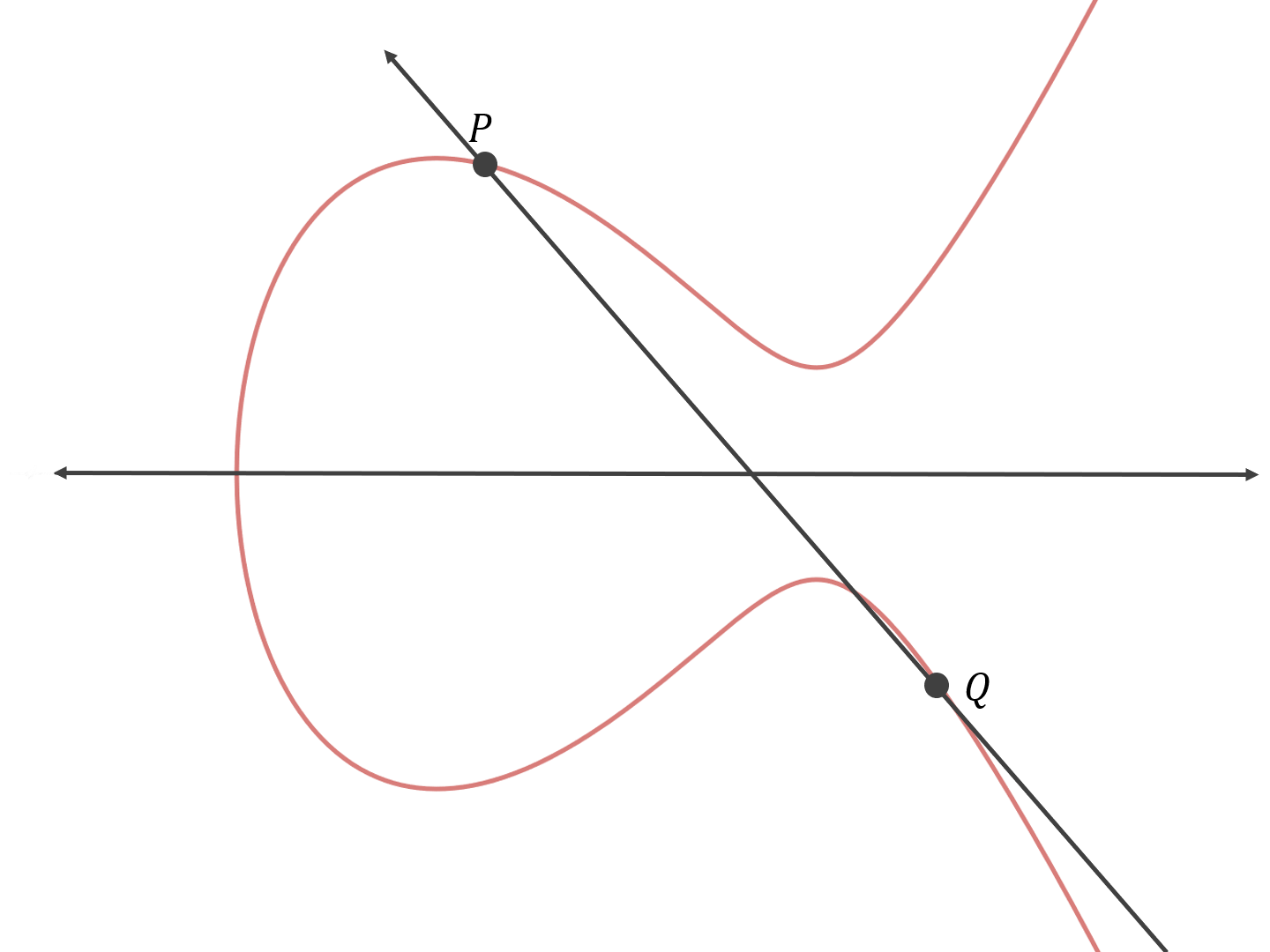 bitcoin elliptic curve cryptography