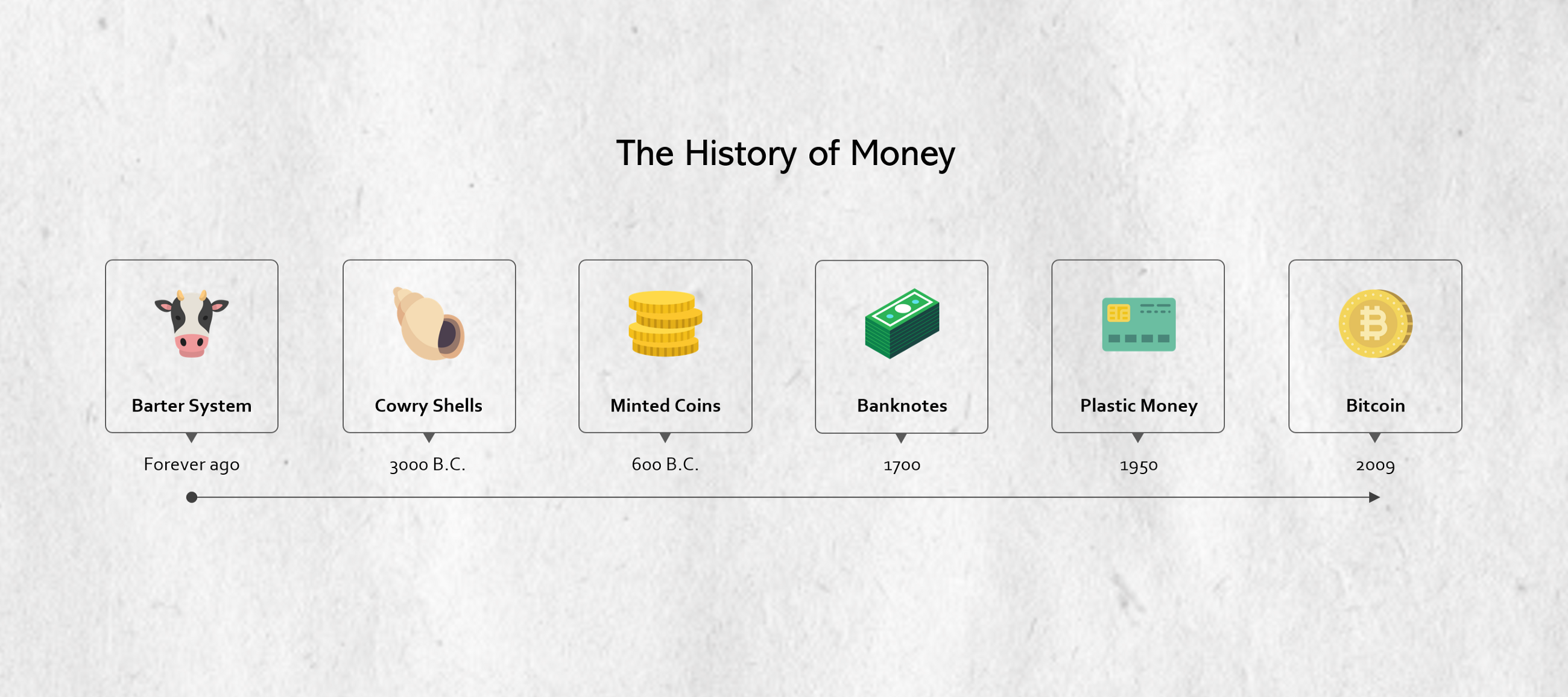 crypto currency development timeline
