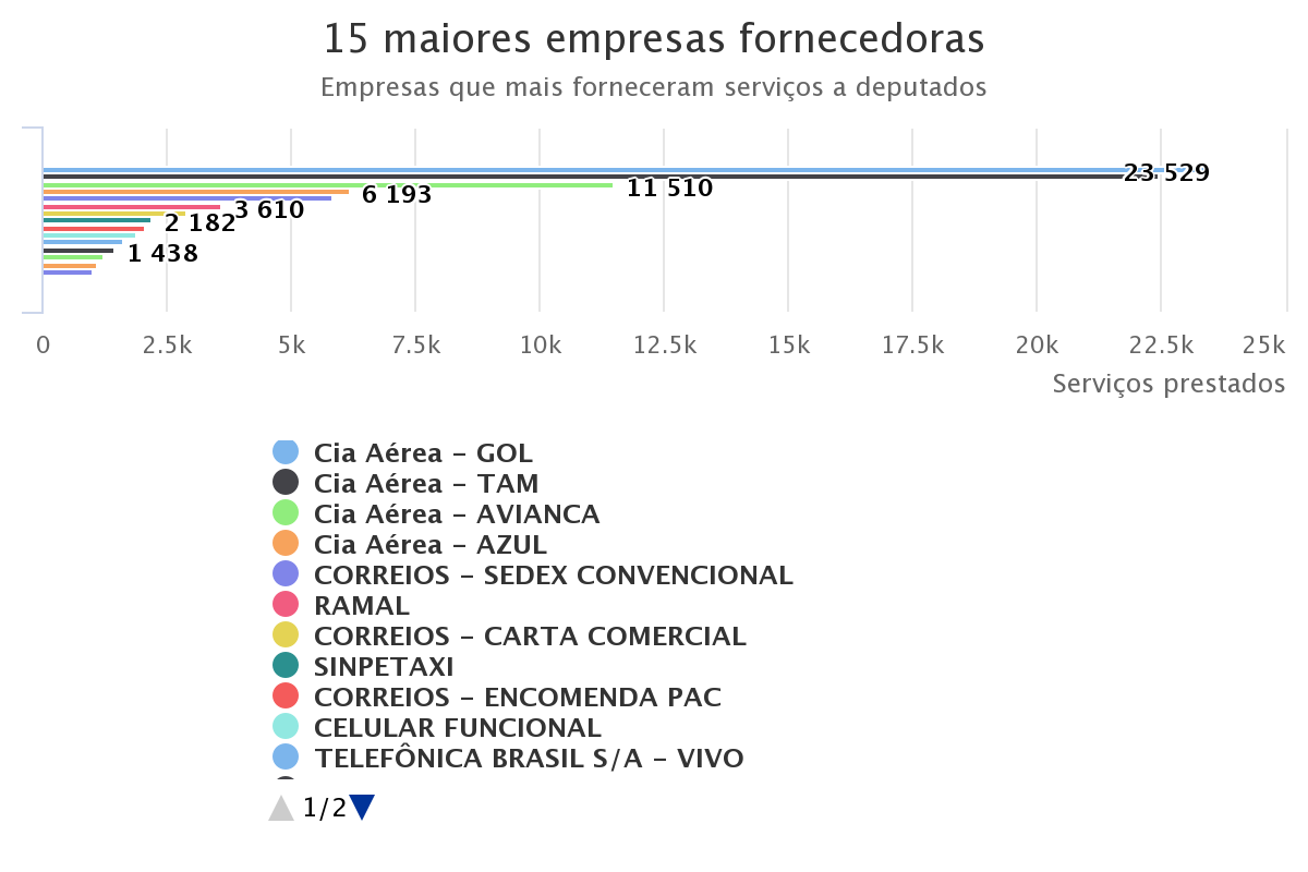 Discovering Patterns In Brazilian Open Data Using Orientdb By - roblox empresa de software 4 195 fotos facebook