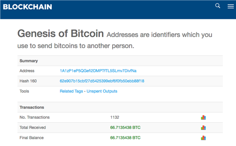 Kyc The Death Of Bitcoin By - 