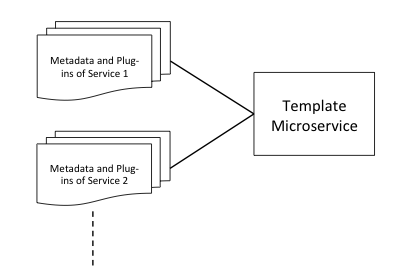 Development Of Microservices Problems And Solutions By - roblox csg api roblox free stuff