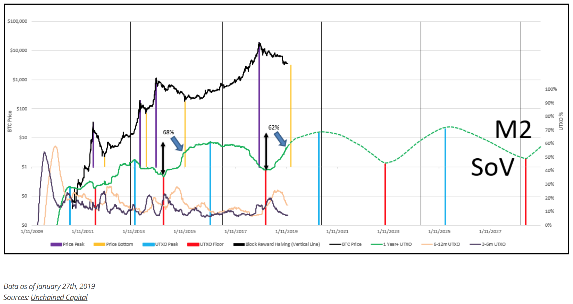 An Objective Argument To End The Cryptocurrency Bear Market By - 